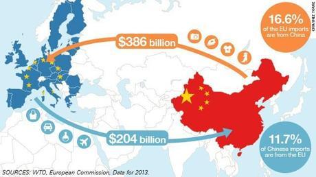 eu-china trade map