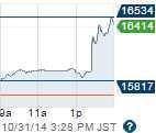 Friday Japan’s TRILLION Stimulus Dresses Windows