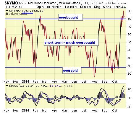 NYMO  DAILY