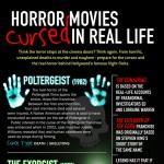The Real Curses Behind Famous Horror Movies Infographic