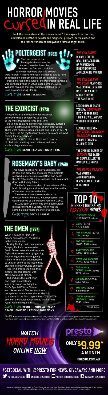The Real Horror Behind Four Famous Movies Infographic