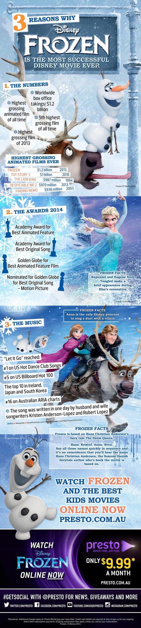 3 Reasons Why Disney Frozen Was So Successful Infographic