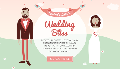 All About Wedding And Bride To Be