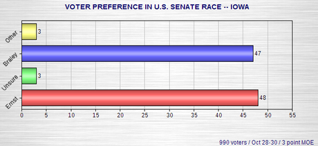 Newest Senate Race Polls