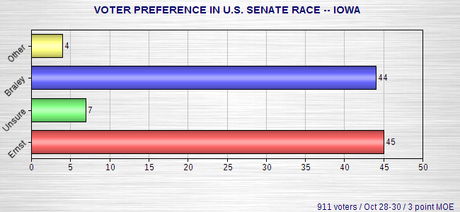 Newest Senate Race Polls