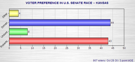Newest Senate Race Polls
