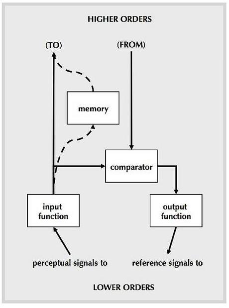 Powers Memory