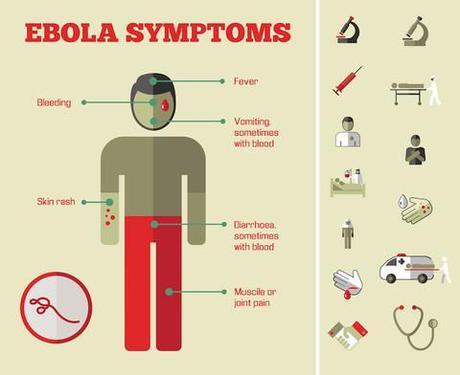 7 Effective Ways to Prepare for Ebola