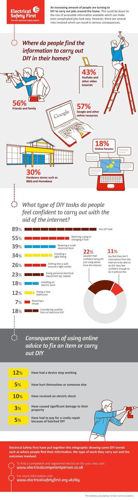 DIY Infographic