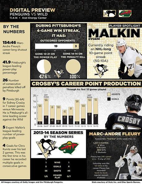 Game 11: Penguins at Wild