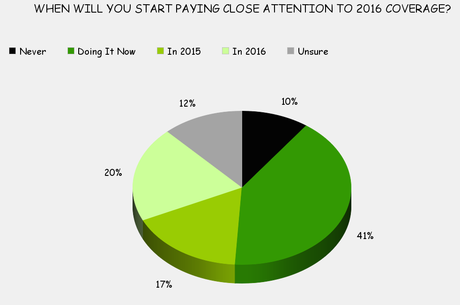 Are You Ready For The 2016 Election ?
