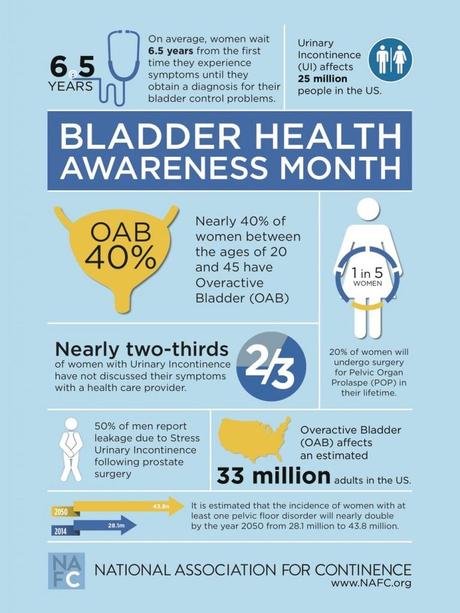 BladderHealthAwarenessMonth14