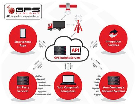 Fleet Tracking Technology Trends: What Every Fleet Needs to Know