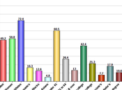 Does Congress Represent