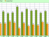 One-Third Americans Health Care System Doesn't Work Well Them