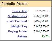 Will We Hold It Wednesday – Dow 17,600 Edition