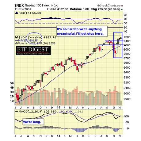 NDX WEEKLY