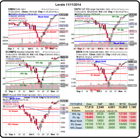 Will We Hold It Wednesday – Dow 17,600 Edition