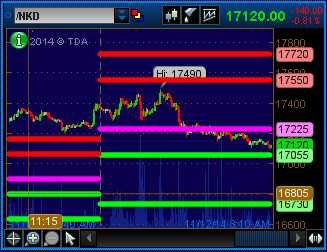 Will We Hold It Wednesday – Dow 17,600 Edition