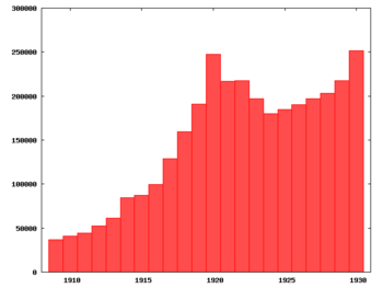 English: Membership number of the Dutch labor ...