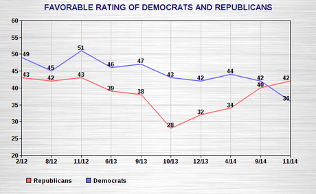 Money Does Matter In Our Federal Elections
