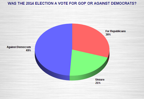 Money Does Matter In Our Federal Elections