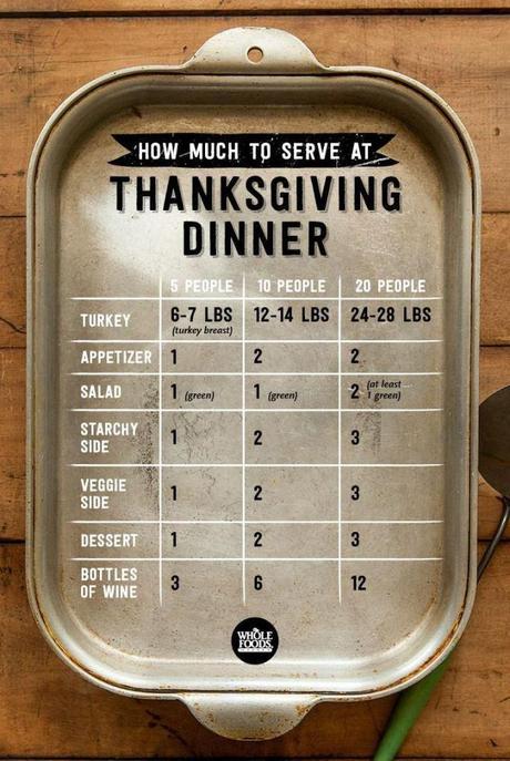 Thanksgiving Made Easy: The Essentials