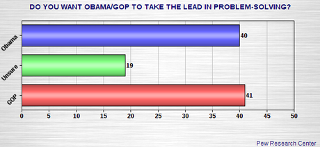 Our Divided Country Assures 2 More Years Of Gridlock