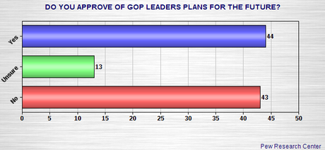 Our Divided Country Assures 2 More Years Of Gridlock