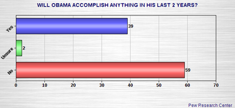 Our Divided Country Assures 2 More Years Of Gridlock