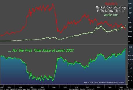 Friday – Commodities Collapse On Weak Global Data