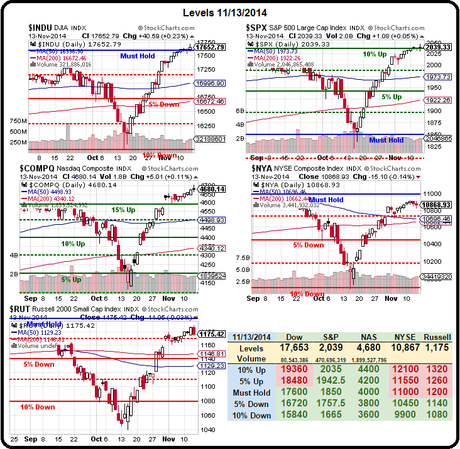 Friday – Commodities Collapse On Weak Global Data