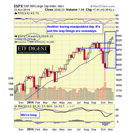 SPX WEEKLY