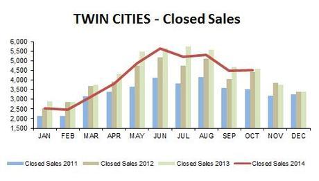 2014-10-closed sales