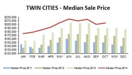 2014-10-median price