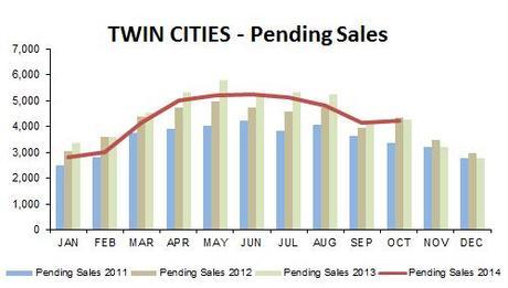 2014-10-pending sales