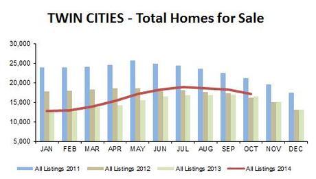 2014-10-total homes