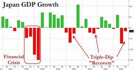 Japan GDP Jolts Markets to Start the Week