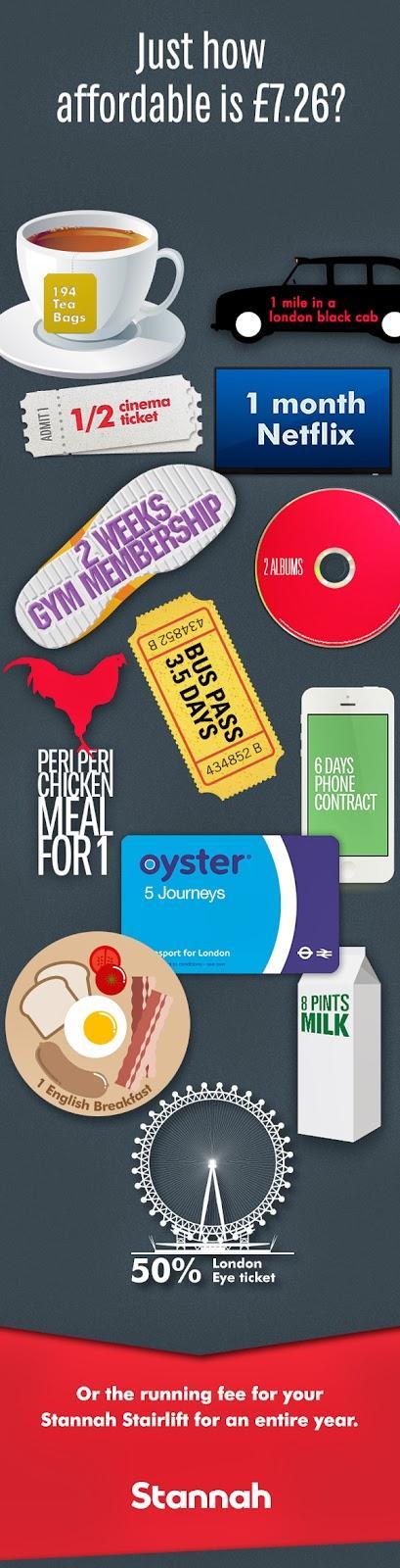 Retirement: Slowing down?