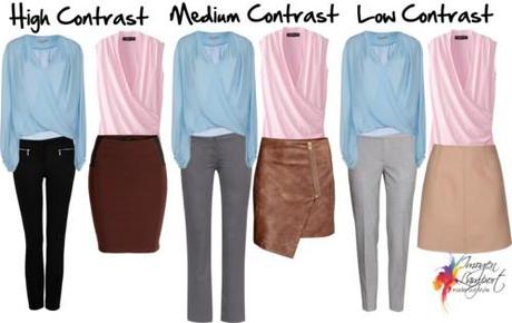 contrast levels