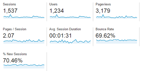 Basics of Google Analytics