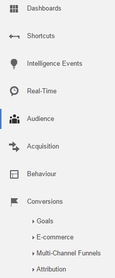 Google Analytics Dashboard Navigation