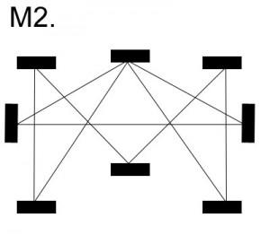 M2-Mag