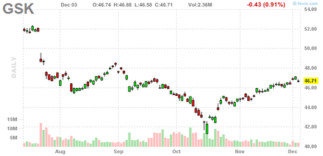 Faltering Thursday – Trouble at the Top of the Range?