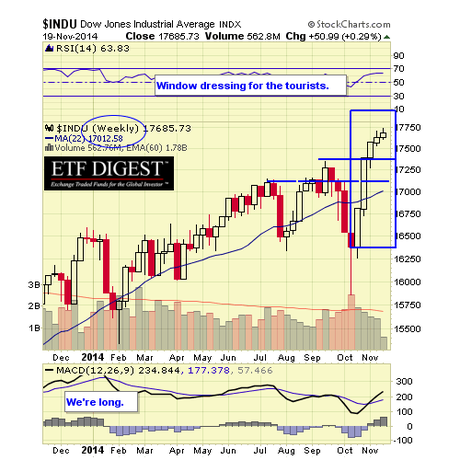 INDU WEEKLY