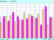 Public's Opinion Federal Government Agencies