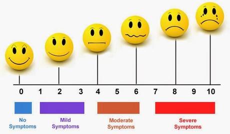 The Lupus Pain Scale and how I Live in Pain