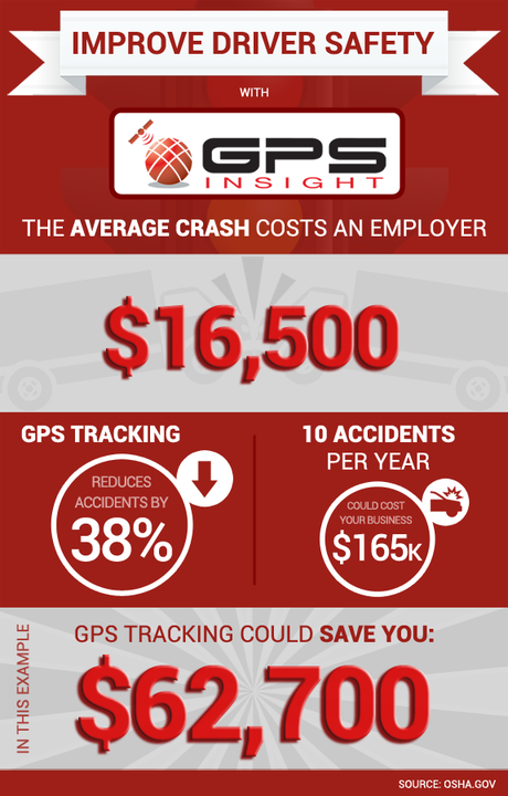 Improve Driver Safety INFOGRAPHIC