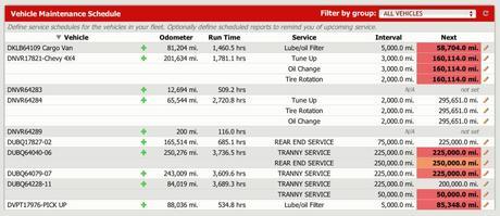 Passenger Transportation Fleet Tracking: Manage Your Top Fleet Priorities