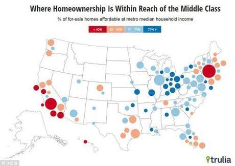 U.S. home ownership
